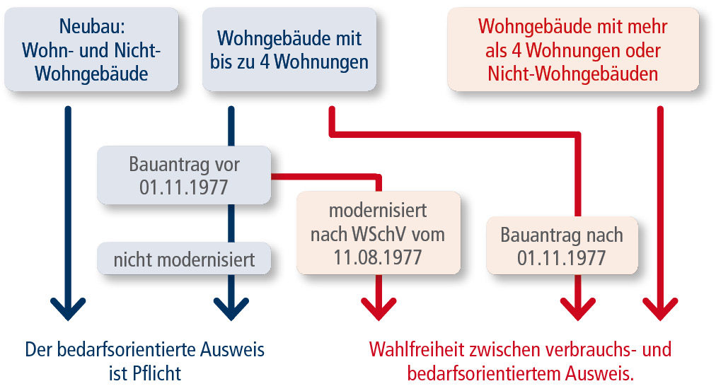 Energieausweis Stadtwerke Radolfzell